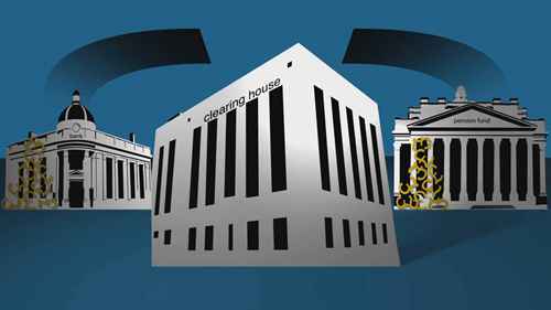 国际金融调查 3 影子银行