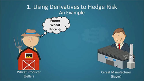 了解金融衍生产品