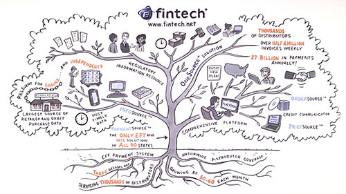 金融科技如何运作
