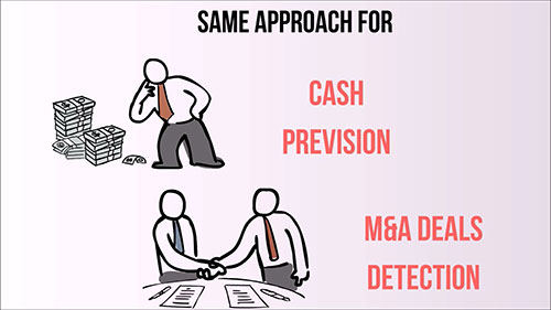 金融大数据和分析