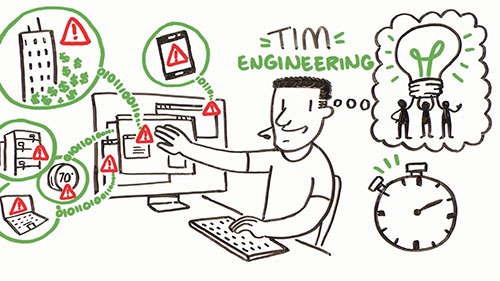 什么是数字运营管理