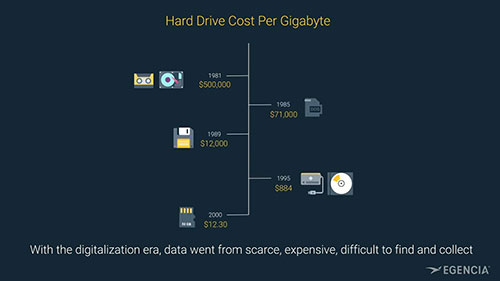 3分钟了解数据可视化