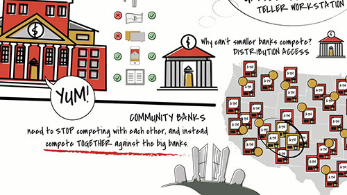 社区银行如何竞争并取得胜利