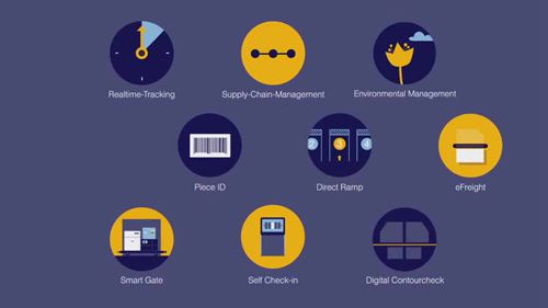 汉莎航空物流的创新