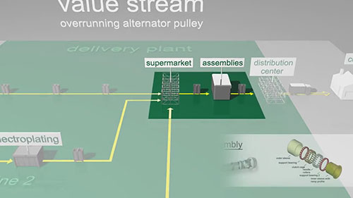 精益物流：采用K.Hartwall的成功案例