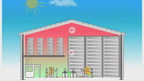 仓库和配送中心的一个大问题的简单解决方案