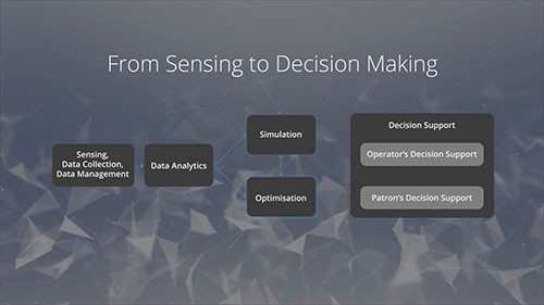 城市物流:城市配送协同优化