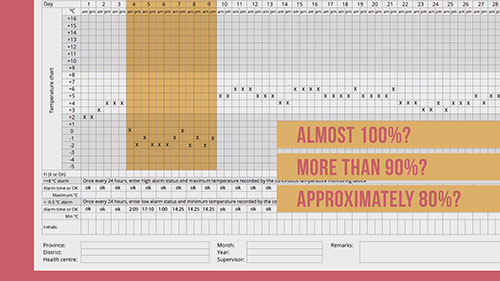 如何确定冷链设备是否需要维护或维修