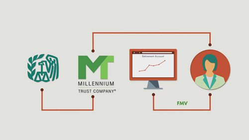 为什么需要另类资产评估
