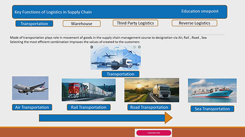 什么是物流管理？物流和供应链
