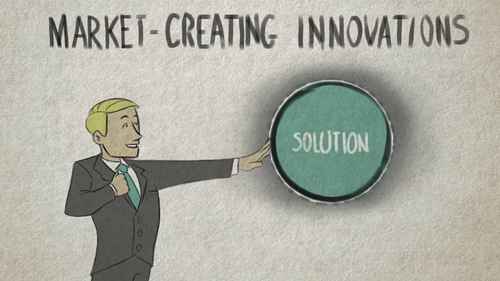 市场创造创新