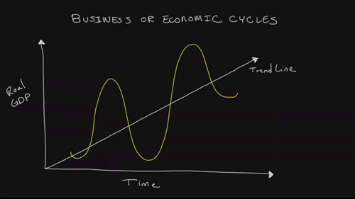 给创业者的MBA课3