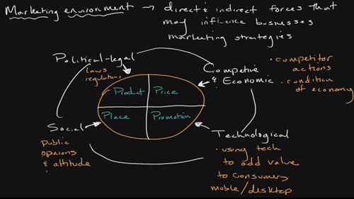 给创业者的MBA课4
