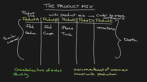 给创业者的MBA课5