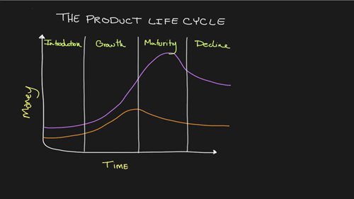 给创业者的MBA课6