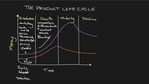 给创业者的MBA课7