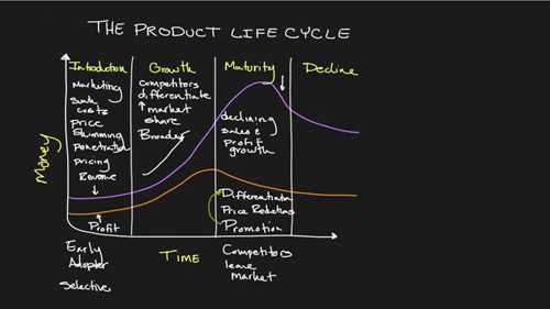 给创业者的MBA课8