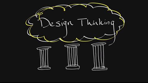 给创业者的MBA课9