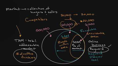 给创业者的MBA课10