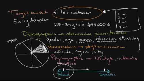给创业者的MBA课11