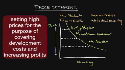 给创业者的MBA课14