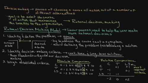 给创业者的MBA课15