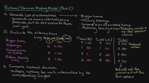 给创业者的MBA课16