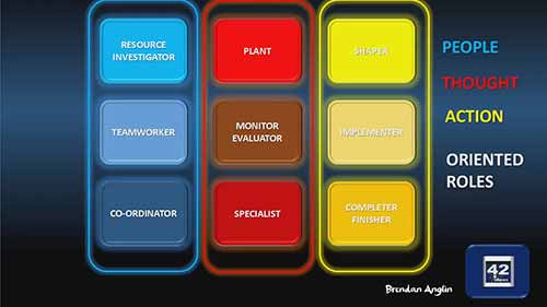 9种贝尔宾团队角色