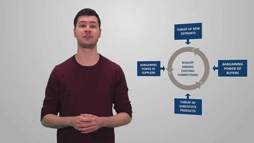 波特五力分析详解