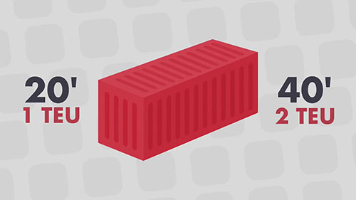 集装箱船的运输流程