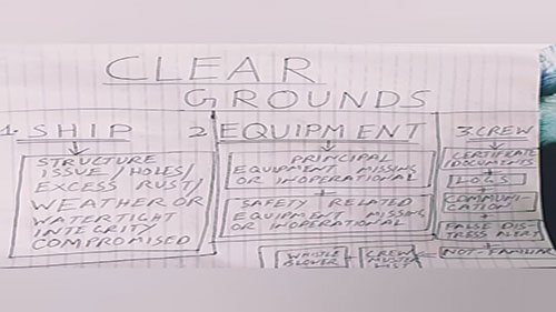 港口国监督 5 什么是明显证据