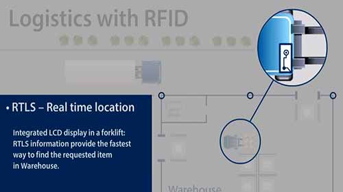 RFID在物流领域的应用