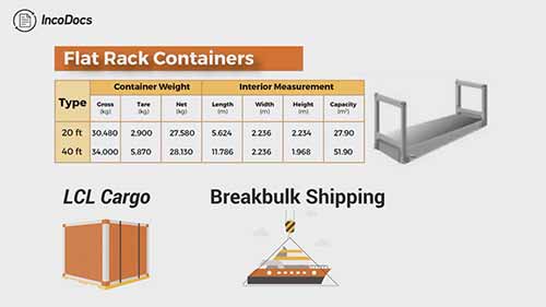 集装箱运输的种类