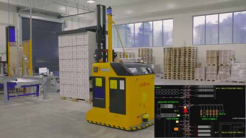 食品仓库中的自动化