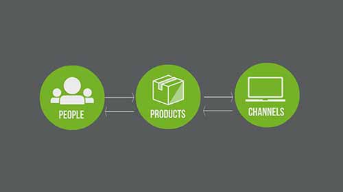 B2B和B2C的七大不同