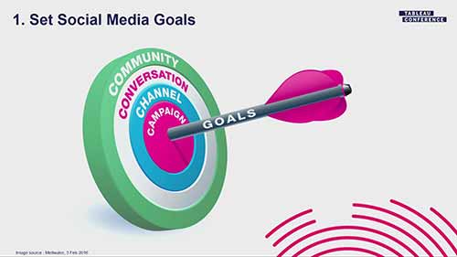 品牌如何从社交媒体数据分析中获利