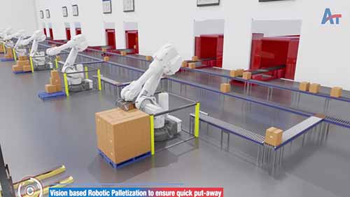 工业4.0时代下的自动仓库