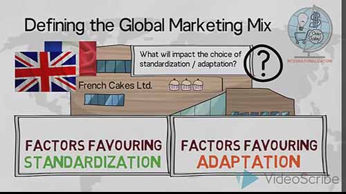 国际营销组合策略