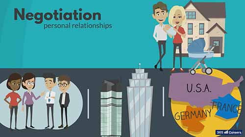 谈判教程1-为什么谈判是管理技能的核心