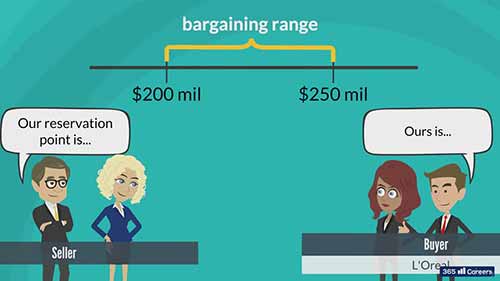 谈判教程4-谈判底线