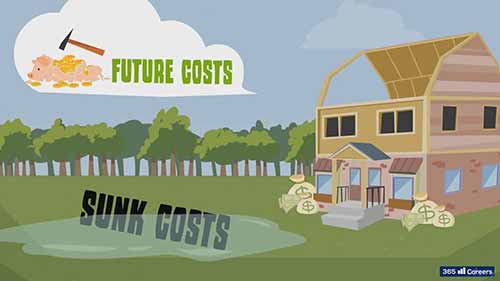 谈判教程5-评估你自己