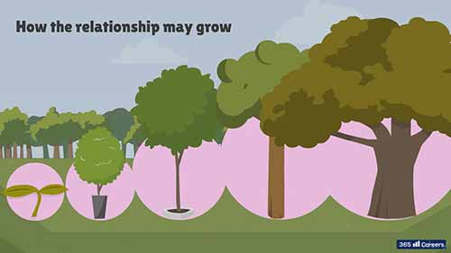 谈判教程7-评估形势