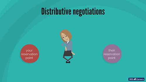 谈判教程8-分配式谈判