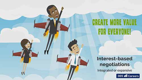 谈判教程10-整合式谈判