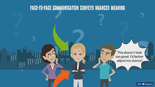 谈判教程17-谈判的媒介