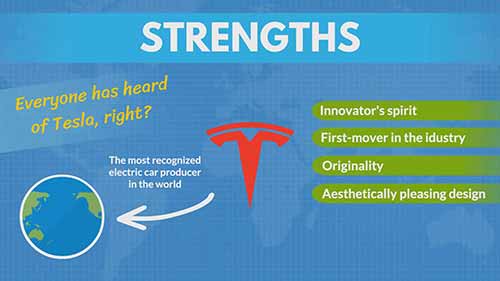 特斯拉的SWOT分析