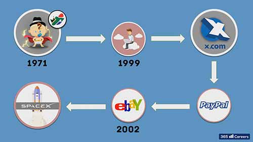 特斯拉2020年的战略