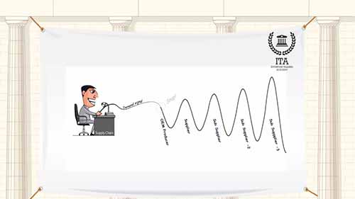 什么是牛鞭效应