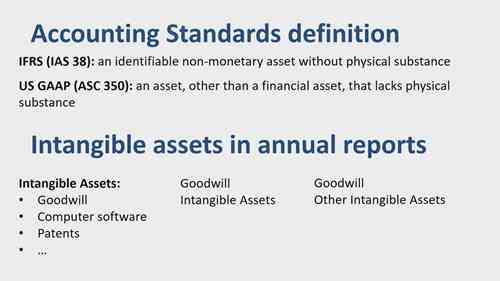 无形资产的定义