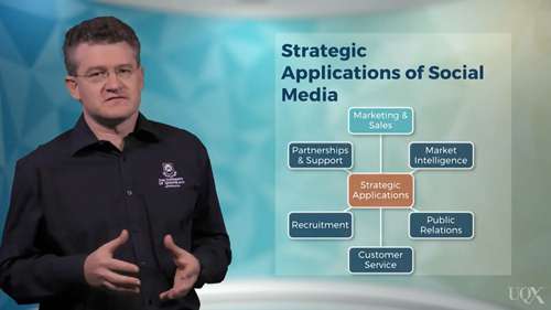 社交媒体革命对旅游业的影响